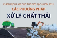 Chiến dịch làm cho thế giới sạch hơn: Các phương pháp xử lý chất thải