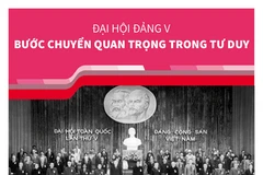 [Infographics] Đại hội Đảng V: Bước chuyển quan trọng trong tư duy