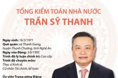 [Infographics] Tổng Kiểm toán Nhà nước Trần Sỹ Thanh 