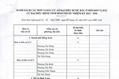 (Nguồn: binhphuoc.gov.vn)