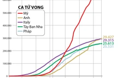 [Infographics] Những nước có số ca mắc và tử vong cao nhất thế giới