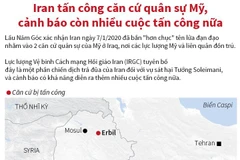 Iran tấn công căn cứ quân sự Mỹ, cảnh báo còn nhiều cuộc tấn công nữa