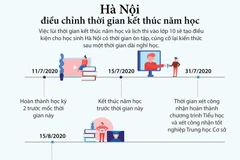 [Infographics] Hà Nội điều chỉnh thời gian kết thúc năm học