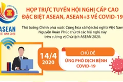 Họp trực tuyến Hội nghị Cấp cao đặc biệt ASEAN về COVID-19
