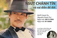 [Infographics] Nghệ sỹ ưu tú Chánh Tín và những vai diễn để đời