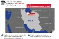 [Infographics] Máy bay của Ukraine rơi tại Iran: Không ai sống sót