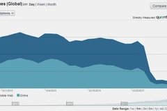 Lĩnh hậu quả "khủng khiếp" khi dám chọc giận Google