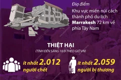 Toàn cảnh động đất tại Maroc.