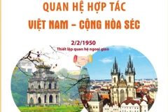 Quan hệ hợp tác giữa Việt Nam và Cộng hòa Séc.