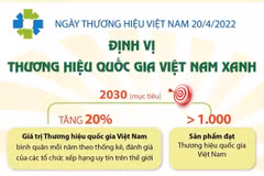 Định vị thương hiệu quốc gia Việt Nam xanh.