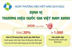 Định vị thương hiệu quốc gia Việt Nam xanh.
