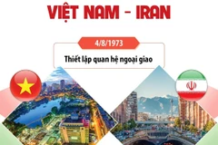 Quan hệ hữu nghị và hợp tác giữa Việt Nam và Iran.