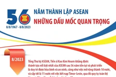 Những dấu mốc quan trọng trong 56 năm thành lập ASEAN.