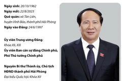 Thông tin về Phó Thủ tướng Chính phủ Lê Văn Thành.