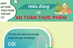 Hiểu đúng về an toàn thực phẩm.