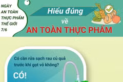 Hiểu đúng về an toàn thực phẩm.