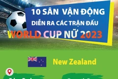 10 sân vận động diễn ra các trận đấu World Cup Nữ 2023.