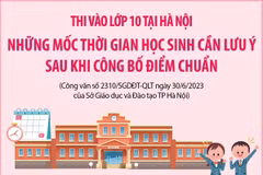 Những mốc thời gian cần lưu ý sau khi có điểm chuẩn lớp 10 ở Hà Nội.