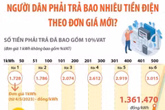 Tăng giá điện: Người dân phải trả bao nhiêu tiền?