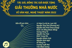 Giải thưởng Nhà nước về văn học, nghệ thuật năm 2022.
