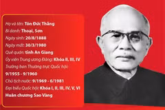 Người chiến sỹ cách mạng dân tộc và quốc tế Tôn Đức Thắng.