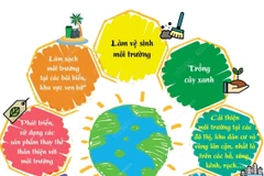 Chung tay hành động cho thế giới sạch hơn.