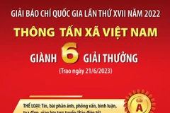 TTXVN giành 6 giải thưởng tại Giải Báo chí Quốc gia.