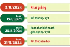 Ban hành Khung kế hoạch thời gian năm học 2023-2024.