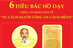 [Infographics] 6 điều Bác Hồ dạy về 'Tư cách người công an cách mệnh.'