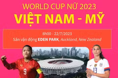 Đội tuyển Nữ Việt Nam sẽ thi đấu với tinh thần quyết tâm cao nhất.