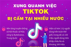 Xung quanh việc TikTok bị cấm tại nhiều nước.