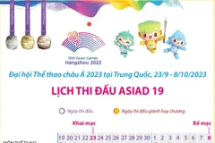 Lịch thi đấu các môn thể thao tại ASIAD 19 ở Hàng Châu.