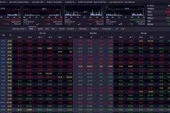 Bảng giá chứng khoán ngày 4/4. (Nguồn: SSI)