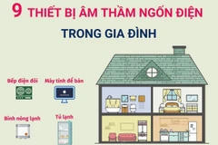 Chín thiết bị âm thầm ngốn điện trong gia đình.