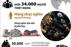 Động đất tại TNK và Syria: Viện trợ khẩn cấp để tránh thảm họa y tế.