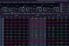 Bảng giá chứng khoán ngày 14/7. (Nguồn: SSI) 