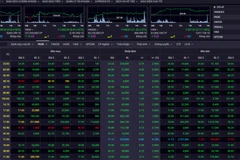 Bảng giá chứng khoán ngày 15/2. (Nguồn: SSI)