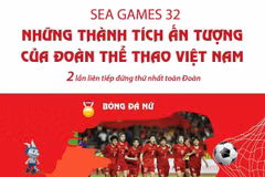 Những thành tích ấn tượng của Đoàn Thể thao Việt Nam tại SEA Games 32.