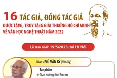 16 tác giả, đồng tác giả được tặng, truy tặng Giải thưởng Hồ Chí Minh.