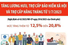 Tăng lương hưu, trợ cấp bảo hiểm xã hội và trợ cấp hằng tháng từ 1/7.