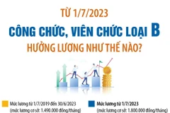 (Nguồn: TTXVN)