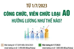 (Nguồn: TTXVN)