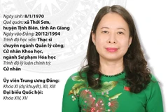 Quyền Chủ tịch nước CHXHCN Việt Nam Võ Thị Ánh Xuân.