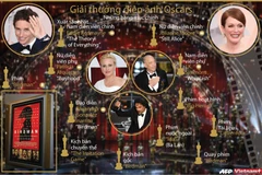 [Infographics] Những giải thưởng chính tại lễ trao giải Oscars 2014