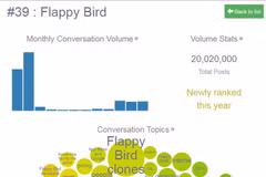 Xem phân tích chi tiết lý do Flappy Bird vào Top 50 thế giới 