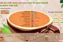 Càphê đá Việt Nam lọt vào top 10 loại càphê ngon nhất thế giới của TasteAtlas