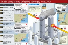[Infographics] Nhìn lại vụ tấn công khủng bố tại Mỹ ngày 11/9