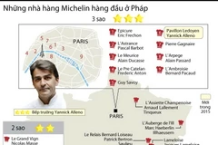 [Infographics] Những nhà hàng Michelin hàng đầu tại Pháp