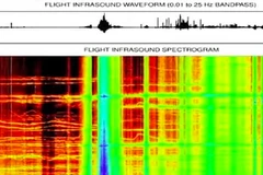 Ghi được “âm thanh ngoài hành tinh” cách Trái Đất khoảng 35km?