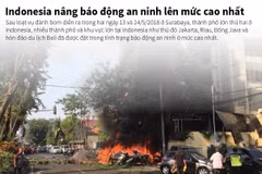 [Infographics] Indonesia nâng báo động an ninh lên mức cao nhất